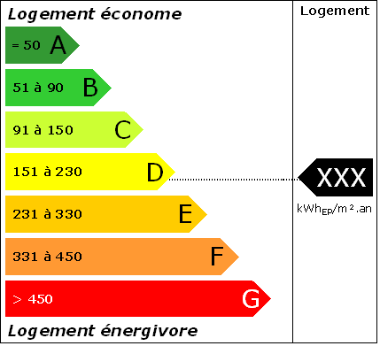 classement dpe